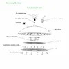 Heiß verkaufte 150W 150 Watt Ies Professionelle IP65 IP 66 Staubdichte Lebensmittel Hi Low UFO LED High Bay Leuchte Highbay für Lagerhallen